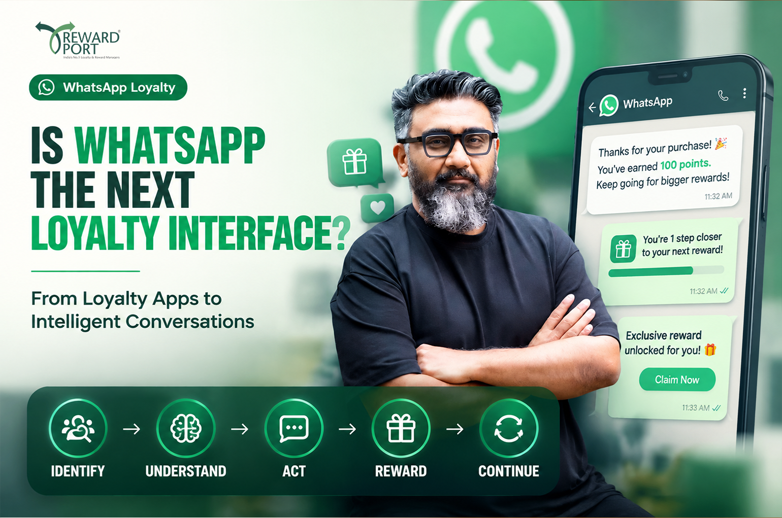 WhatsApp conversational loyalty concept connecting AI, customer conversations, payments, rewards and repeat engagement